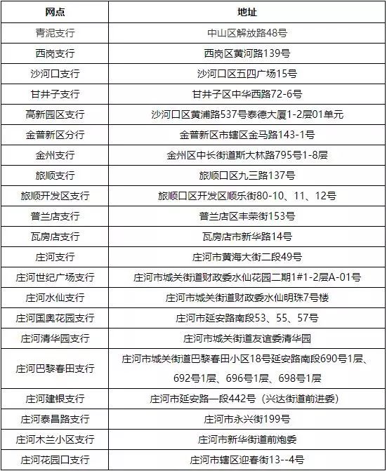 最新套公积金卡联系方式方法分析(最方便真实的义乌住房公积金卡怎么用方法)