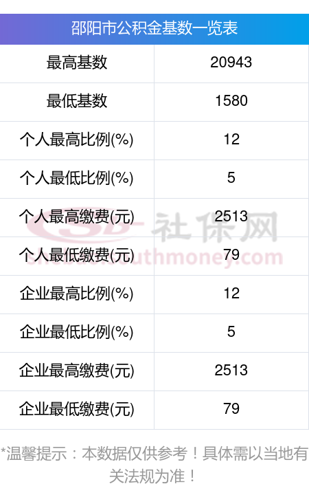 最新公积金卡回收比例是多少方法分析(最方便真实的义乌公积金卡被吞了怎么办方法)