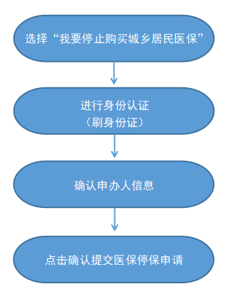 最新怎样跟药店的人说套公积金卡方法分析(最方便真实的义乌药店有公积金吗方法)