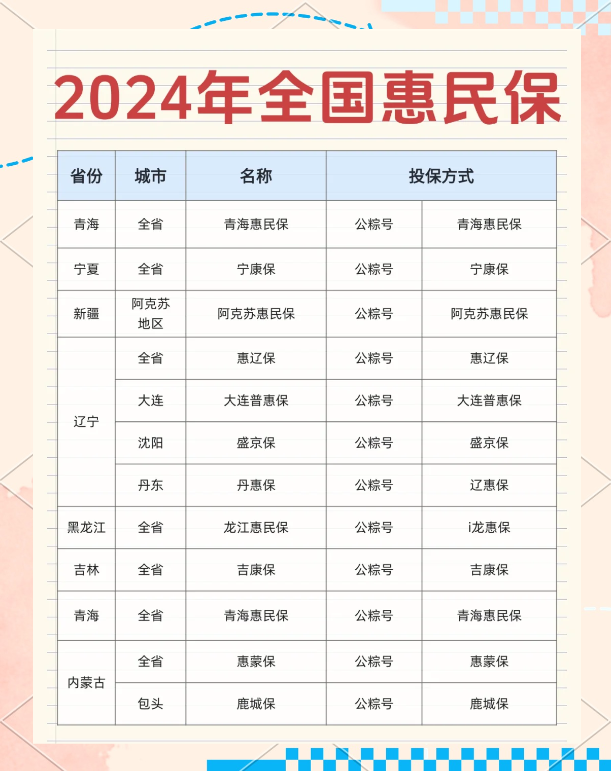 最新城市惠民保障怎么取消方法分析(最方便真实的义乌如何取消惠民保自动微信扣款方法)