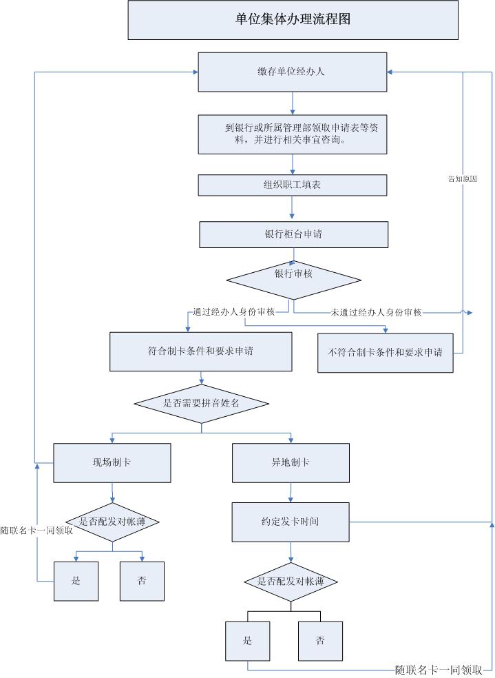 最新公积金卡网上激活流程图方法分析(最方便真实的义乌公积金卡网上激活流程图片方法)