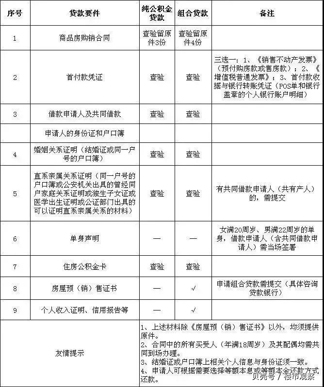 最新昆山高价回收公积金卡联系方式方法分析(最方便真实的义乌昆山高价回收公积金卡联系方式电话方法)