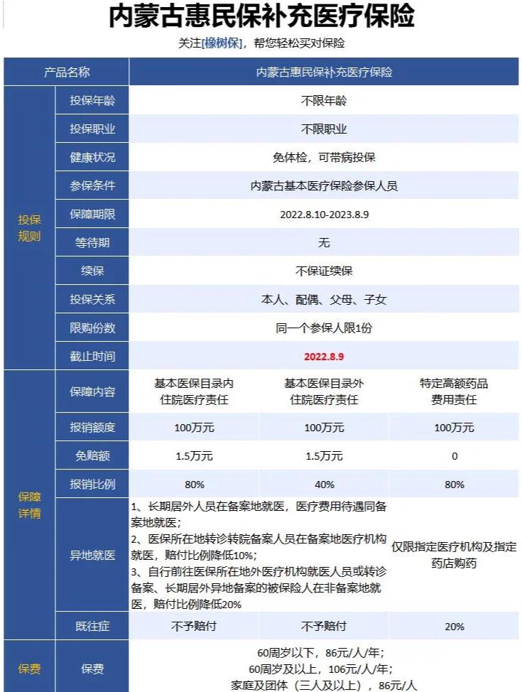 最新惠民保为什么直接从公积金里扣方法分析(最方便真实的义乌惠民保可以用社保卡支付吗方法)
