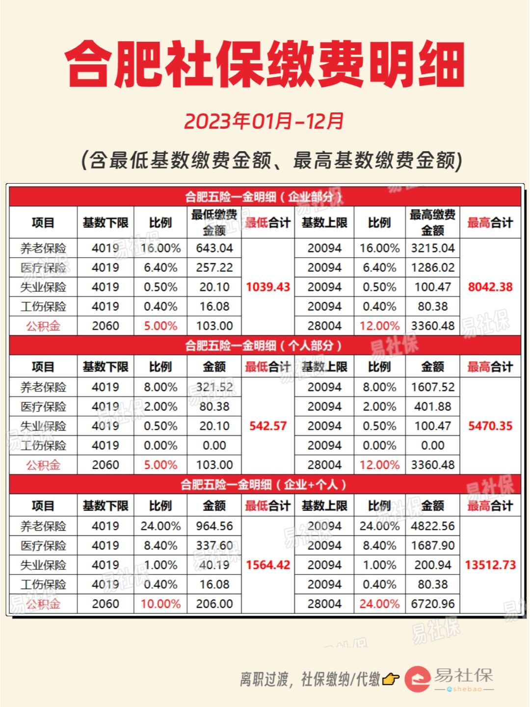 最新灵活就业公积金8%和5%区别方法分析(最方便真实的义乌灵活就业人公积金2020年最新政策方法)