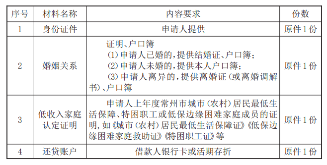 最新常州公积金卡惠民保险代扣怎么取消方法分析(最方便真实的义乌常州公积金卡惠民保险代扣怎么取消不了方法)
