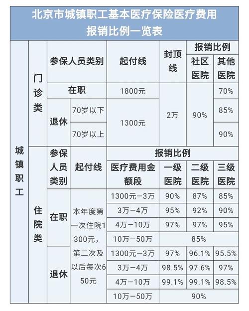 最新医院报销80%计算公式方法分析(最方便真实的义乌医院报销80%怎么算方法)