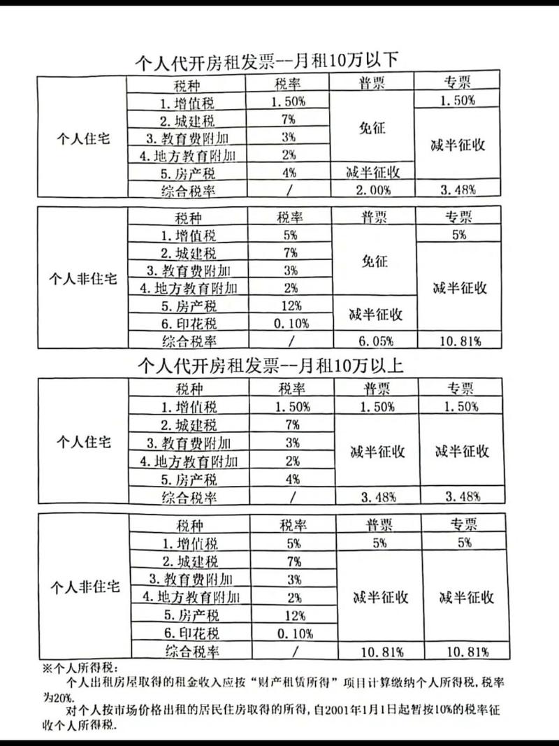 最新税率13%是乘以多少方法分析(最方便真实的义乌税率13%,税额怎么算方法)
