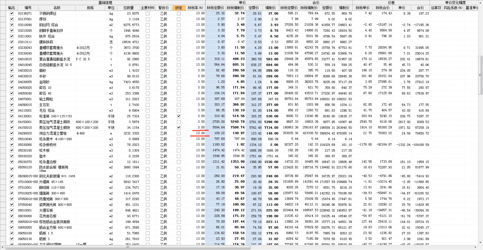 最新税率13%是乘以多少方法分析(最方便真实的义乌税率13%,税额怎么算方法)