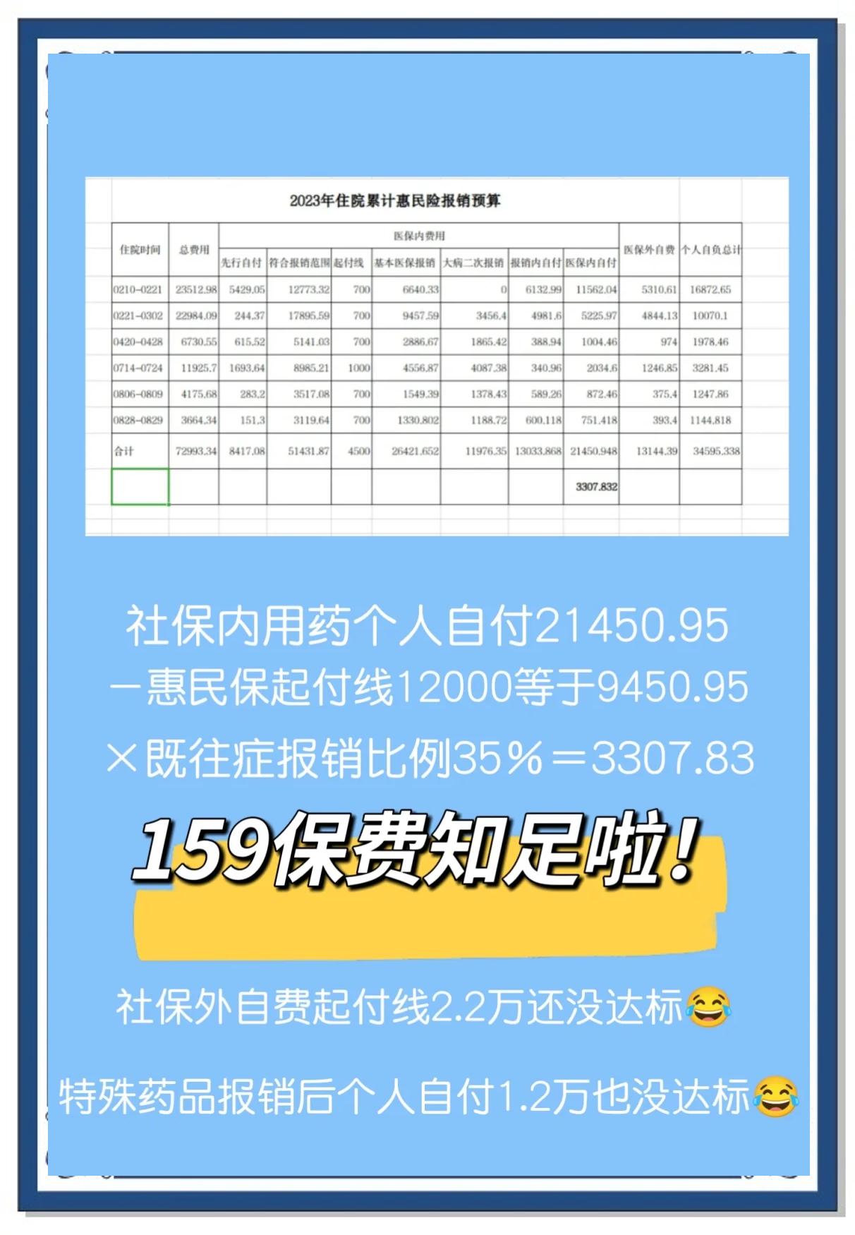 最新惠民保险怎么买方法分析(最方便真实的义乌十堰市惠民保险怎么买方法)