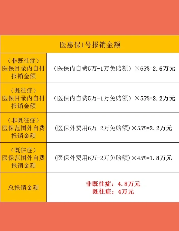 最新惠民保险怎么买方法分析(最方便真实的义乌十堰市惠民保险怎么买方法)