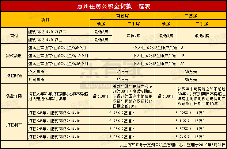 最新24小时高价回收公积金东莞方法分析(最方便真实的义乌东莞取公积金方法)