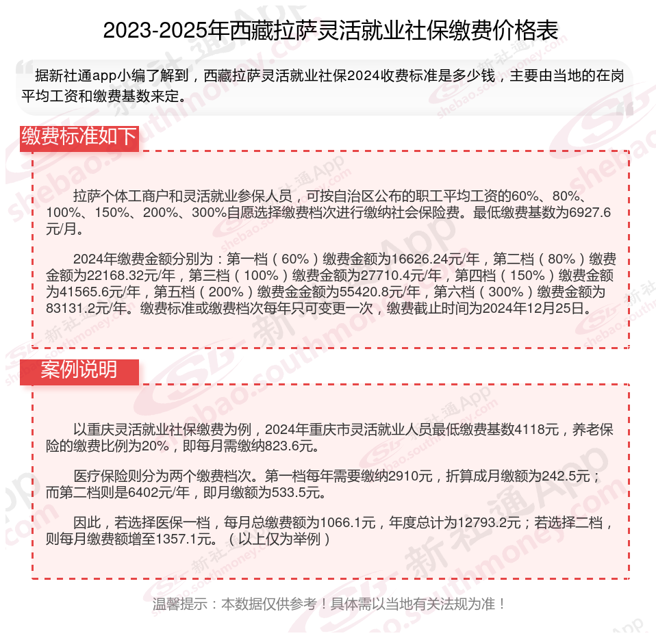 最新社保不想交了可以退吗方法分析(最方便真实的义乌个人灵活社保不想交了可以退吗方法)