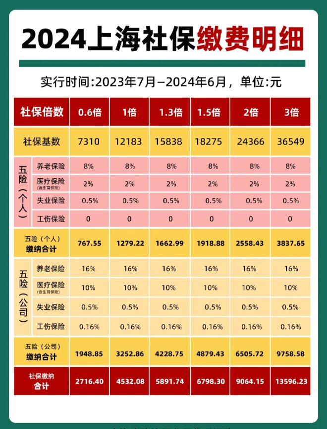 最新套公积金卡联系方式2024方法分析(最方便真实的义乌公积金卡领取流程方法)