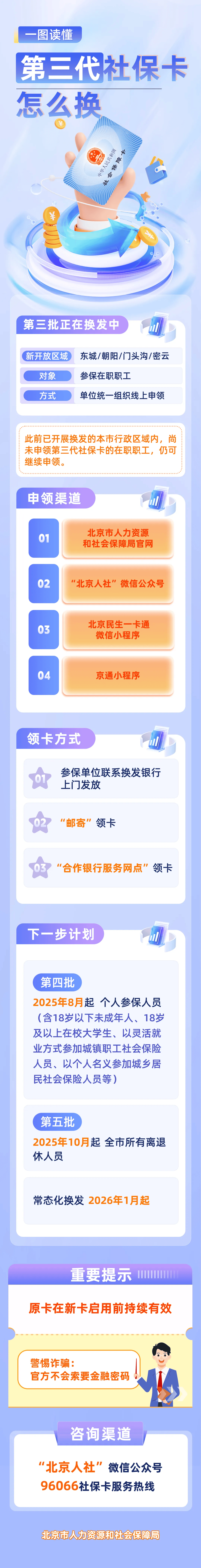 最新社保卡和公积金卡是一张卡吗方法分析(最方便真实的义乌社保卡跟公积金卡方法)