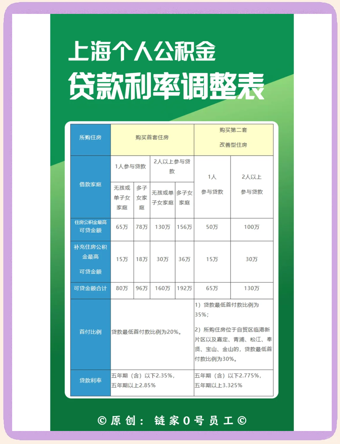 最新上海哪有套公积金卡的方法分析(最方便真实的义乌上海公积金用什么银行卡方法)