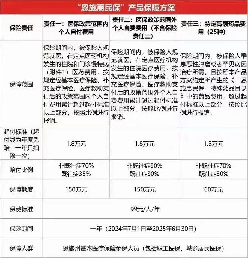 最新惠民保险怎么报销方法分析(最方便真实的义乌湖南省惠民保险怎么报销方法)