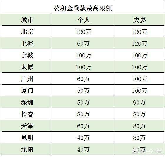 最新公积金卡钱会过期吗方法分析(最方便真实的义乌公积金卡过期了钱还打得上来不?方法)