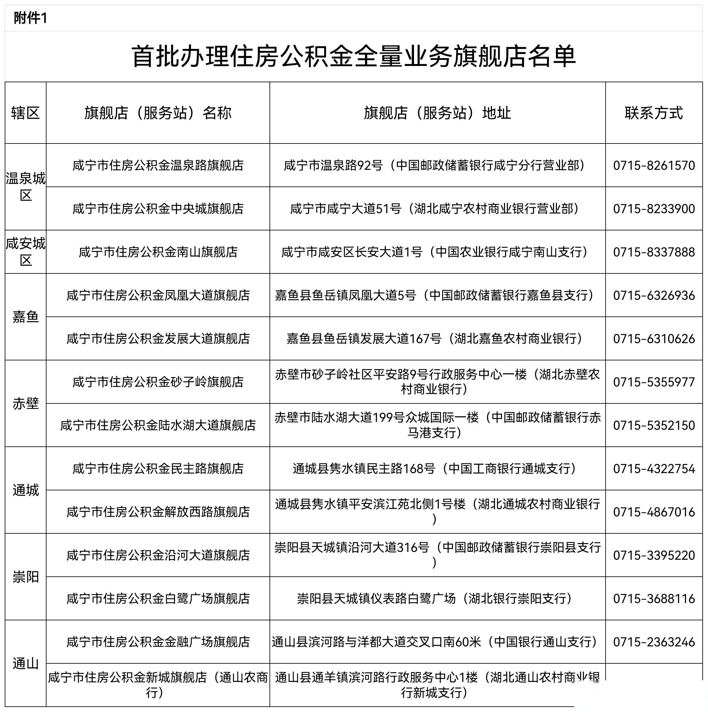 最新中介公积金卡怎么取现方法分析(最方便真实的义乌公积金中介怎么提取方法)