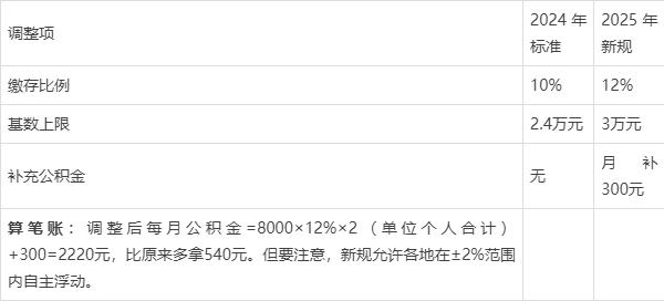 最新套公积金卡联系方式2025方法分析(最方便真实的义乌公积金套现公司电话方法)