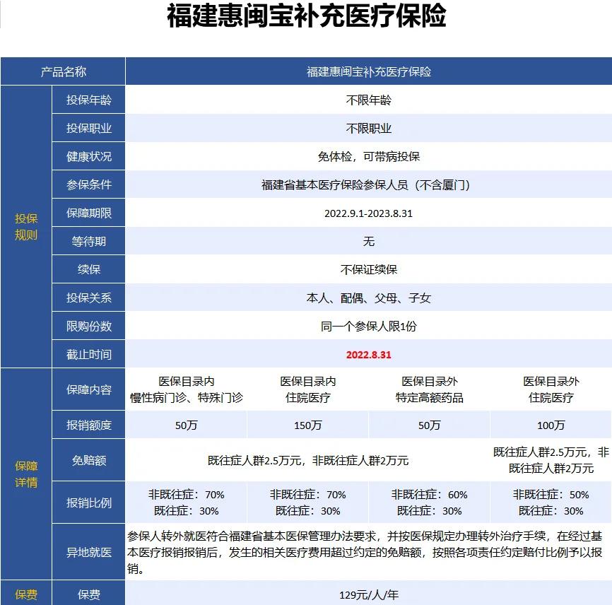 最新惠民保险158元方法分析(最方便真实的义乌惠民保险69元方法)