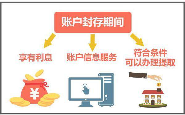 最新公积金卡过期怎么换新卡方法分析(最方便真实的义乌公积金卡有效期到后需要换卡吗?方法)