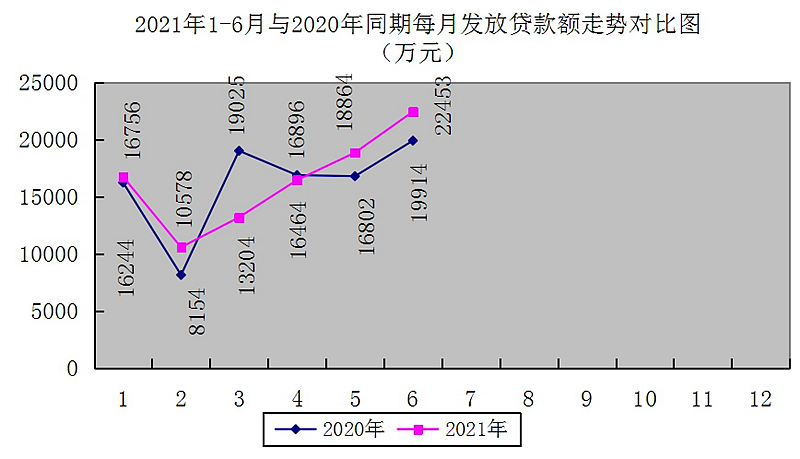 最新南京回收公积金卡金额方法分析(最方便真实的义乌南京 公积金卡方法)