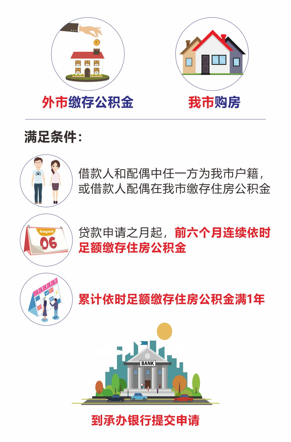 最新我公积金套现了6000元怎么办方法分析(最方便真实的义乌公积金套现会影响后期买房贷款吗方法)
