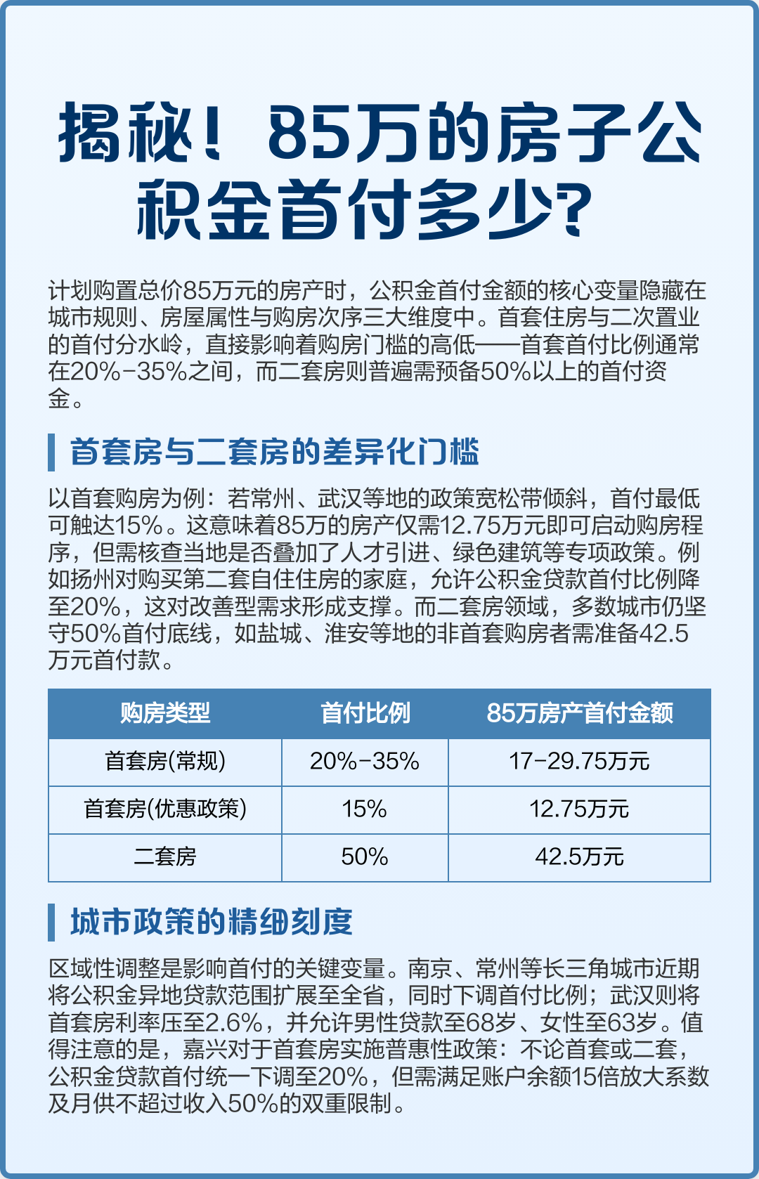 最新公积金报销85%怎么算方法分析(最方便真实的义乌住房公积金报销多少方法)