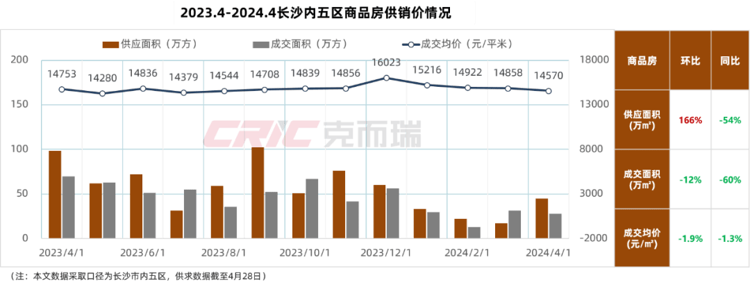 最新长沙公积金卡套现回收商家方法分析(最方便真实的义乌湖南公积金套现方法)