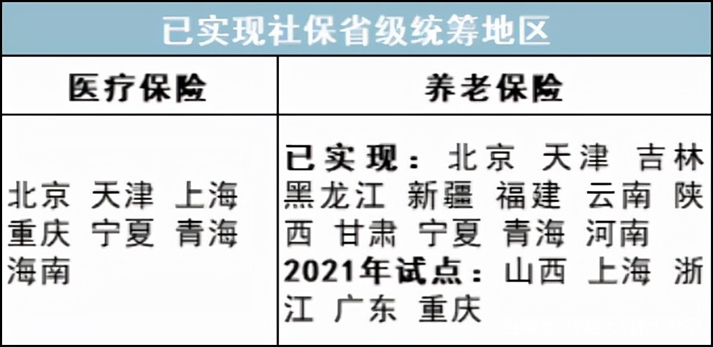 最新公积金卡里统筹的钱会过期吗方法分析(最方便真实的义乌关于公积金的统筹,说几句方法)